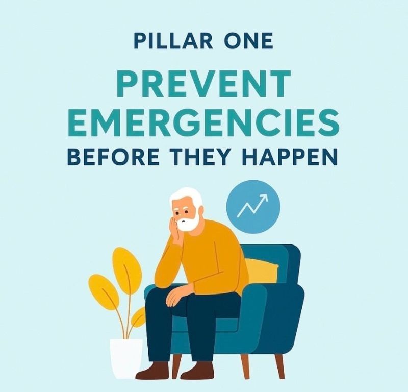 Prevent Emergencies